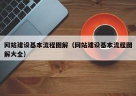 网站建设基本流程图解（网站建设基本流程图解大全）